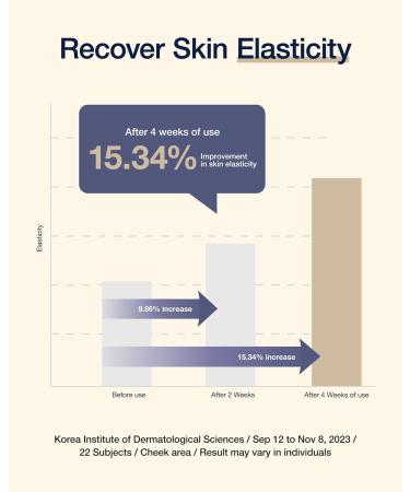 CENTELLIAN 24 Expert Cream (Core Firming 1.69fl oz) - Premium Firming Moisturizer for Sagging Dry Sensitive Skin. Korean Skin Care. Centella Asiatica TECA Gotu Kola - Buy Online on GoSupps.com