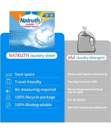 NATRUTH Natural Laundry Detergent Sheets - 35 Fresh Scented Biodegradable Strips for 70 Loads - Travel-Friendly & Plastic-Free - Buy Online on GoSupps.com