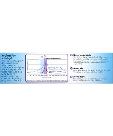 Clearblue Advanced Digital Ovulation Test Predictor Kit - 20 Tests with Digital Results - Buy Online on GoSupps.com