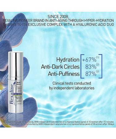 Rexaline Hydra-EyeZone Hyper-Hydrating Eye Contour 0.5 Fl Oz - Rejuvenating Eye Serum - Buy Online on GoSupps.com