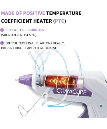 Covacure Kids Hot Glue Gun Kit with 40 Glue Sticks - Fast Heating & Drip Proof for Arts, Crafts, DIY - Includes Finger Protectors & Base Stand - Buy Online on GoSupps.com