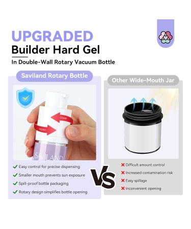 SAVILAND Clear Builder Nail Gel - 50g Thickening Strengthener with Vitamin E & B5 for Nail Repair | Hard Gel for Thin & Damaged Nails | Innovative Pressing Bottle - Buy Online on GoSupps.com