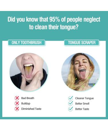 RONAVO Tongue Scraper for Adults (4 PC) New 2023 Tounge Scraper Dual Scraping Head with Travel Cases Stainless Steel Tongue Cleaner Fresh Breath Oral Care 2 Colors Family Pack - Buy Online on GoSupps.com