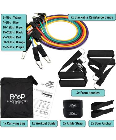 Ultimate Resistance Band Set with Starter Guide | Black Mountain Products - International Shipping Available - Buy Online on GoSupps.com