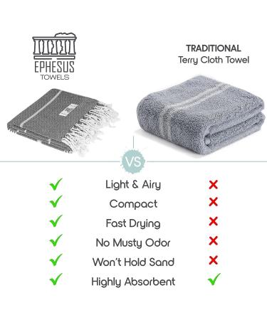 Ephesus Towels Turkish Beach Towel - 39x71 inch Oversized - Anthracite New Sultan Pack 1 - Turkish Cotton for Beach, Bath, Pool, Gym, Yoga - Lightweight & Quick Dry - Buy Online on GoSupps.com