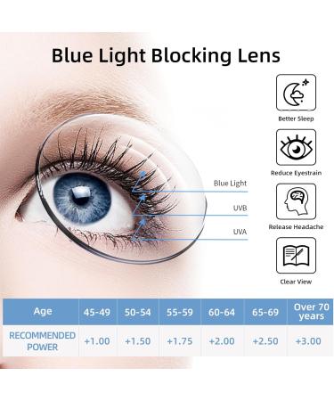 Areyeth Oversized Retro Reading Glasses for Women - Oprah Style Blue Light Blocking Readers (2.50X) - Black & Yellow Tortoise - Buy Online on GoSupps.com