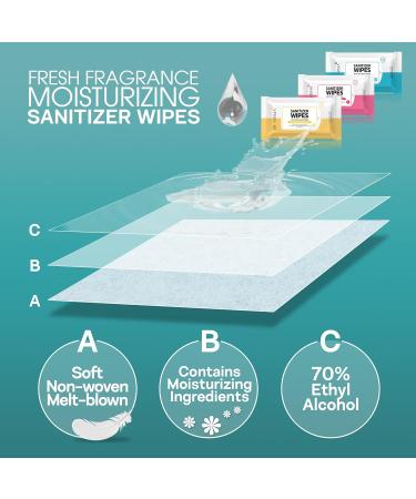 Dr. YERMA 70% Alcohol Hand Sanitizer Wipes with Aloe Vera & Extra Moisturizers - 200 Wipes, Travel Size, Vegan Formula, Cool Scent - 10 Pack - Buy Online on GoSupps.com