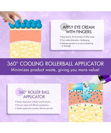 Eye Serum With Roller Ball Eye Cream 360 Roller For Eye Massage Retinol And Hyaluronic Acid Less Wrinkles Refreshing And Easy To Absorb 15Ml - Buy Online on GoSupps.com