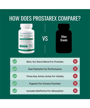 Approved Science Prostarex - Prostate Supplement - Saw Palmetto, 1200mg Beta-Sitosterol, Bioperine - 270 Capsules - 3 Month Supply 270 Count (Pack of 1) - Buy Online on GoSupps.com