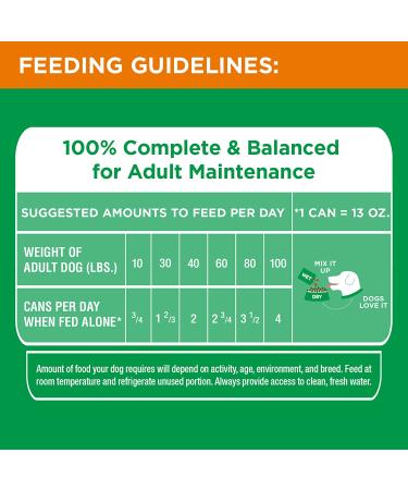 IAMS PROACTIVE HEALTH Wet Dog Food 12x13 oz. Cans - Chicken & Rice Pate - Buy Online on GoSupps.com