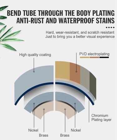 Water Circulation Rack for Head Hair Salon 180 Degree Arc Design 21 Water Outlet Holes Head Treatment Shampoo Bed Accessories Water Circulation Frame with Pump Adapter - Buy Online on GoSupps.com