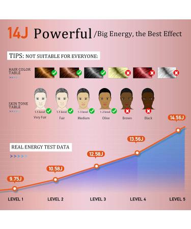 MiSMON IPL Hair Removal: Permanent Hair Removal for Women/ Men - At-Home Hair Removal Machine for Bikini, Legs, Underarm, Arm, Body - Safe & Effective - Buy Online on GoSupps.com