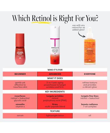 Derma E Anti-Wrinkle Retinol Night Treatment Lotion for Face & Neck, 1 Fl Oz, Peptides & Niacinamide to Help Reduce Appearance of Fine Lines & Wrinkles, Improve Skin Elasticity & Texture - Buy Online on GoSupps.com