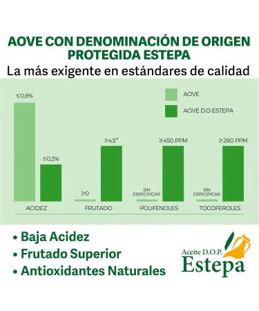  Oleoestepa OLEOESTEPA - Extra virgin olive oil - 3 liter jug - Buy Online on GoSupps.com