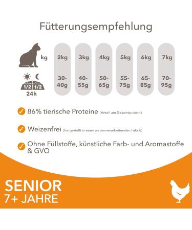 IAMS Senior Dry Cat Food with Chicken - 1.5 kg | Premium Dry Food for Cats 7+ Years - Buy Online on GoSupps.com