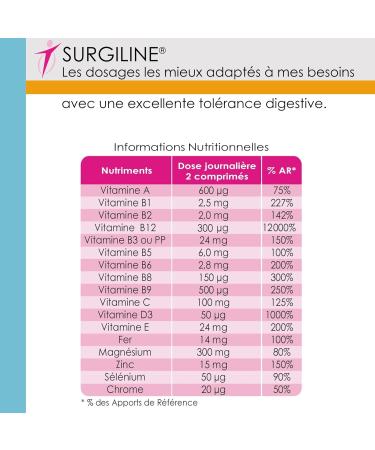 SANTINOV - SURGILINE - Post Bariatric Tablets - Sleeve Gastrectomy Bypass Gastric Ring - 2 Supplements in One: Vitamins and Minerals + Magnesium - Buy Online on GoSupps.com