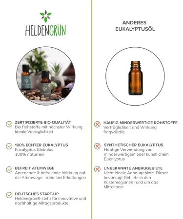 Heldengr n Organic Eucalyptus Oil - 100% Natural Essential Oil from Greece | Extra Fresh Eucalyptus for Diffusing | 4 Pack (30ml each) - Buy Online on GoSupps.com