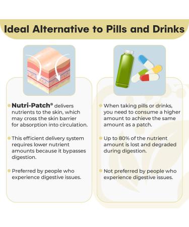 NUTRI-PATCH Sunshine D Topical Patch Infused with D3 K2 Magnesium 30 Count - Buy Online on GoSupps.com