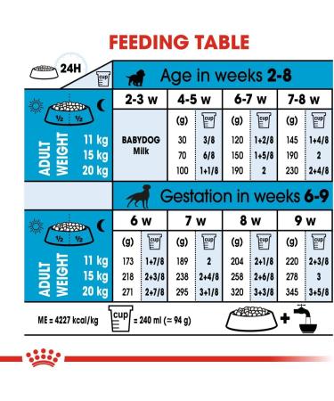 Royal Canin Medium Starter Mother and Babydog 4 kg 4 kg (Pack of 1) - Buy Online on GoSupps.com