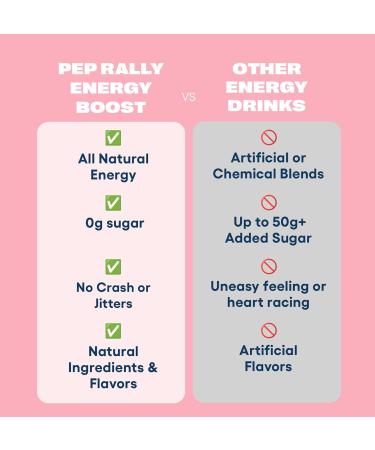 Love Sweat Fitness Pep Rally Energy Boost | Clean Natural Caffeine Drink Mix | 100mg Green Tea + Ginseng | Tangerine Flavor | Vegan Gluten Free Non-GMO | 15 Servings - Buy Online on GoSupps.com