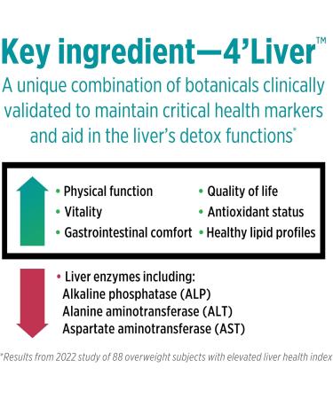 DOCTORS' PREFERRED Liver Defense with Milk Thistle | 60 Capsules 60 Count (Pack of 1) - Buy Online on GoSupps.com