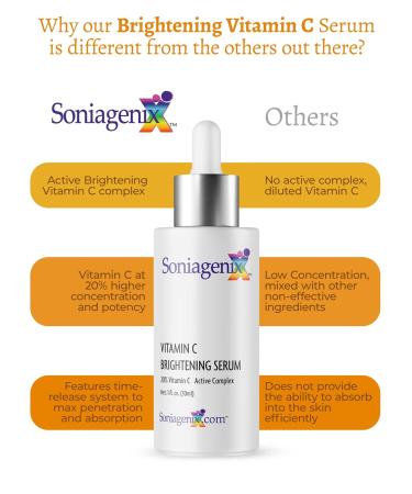 Soniagenix Brightening 20% Vitamin C Serum for Face Anti Aging with Pure L-ascorbic acid Antioxidant Collagen Stimulating Hydrating & Brightening for Dry Skin Fine Lines and Wrinkles 1 fl oz - Buy Online on GoSupps.com