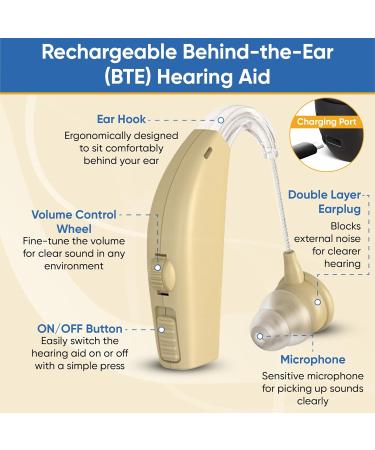 Hearing Aids - 2X Rechargeable Behind-the-Ear (BTE) Discreet & Comfortable Fit Long Battery Life Noise Reduction Technology Skin Tone - Buy Online on GoSupps.com