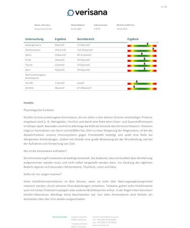 Amino Acid Test for 18 Amino Acids - Comprehensive Aminogram with Essential Amino Acids Leucine Methionine Phenylalanine Threonine Tryptophan & Valine - International Shipping - Buy Online on GoSupps.com