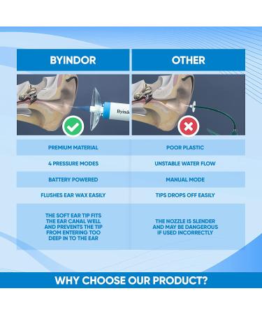 Byindorn Ear Wax Removal Kit - Electric Ear Cleaner with LED Lights, 4 Modes, 6 Tips & Wash Basin - Buy Online on GoSupps.com