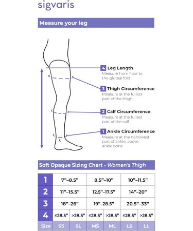 SIGVARIS Women's Soft Opaque Thigh-Highs 840 - 30-40mmHg Compression Closed Toe Grip Top - Small Long - Black - International Shipping Available - Buy Online on GoSupps.com