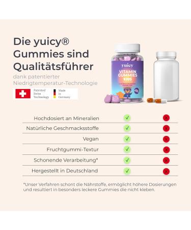 Yuicy Kids Multivitamin Gummy Bears - High-Dose Vitamins for Ages 2+ | Supports Immune System - 120 Count Double Pack - Buy Online on GoSupps.com