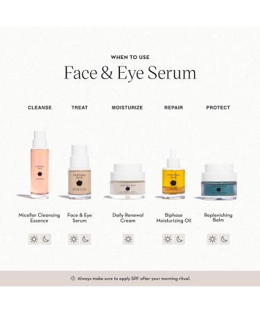 Face & Eye Serum - Dual-Use Formula to Lift Reduce Puffiness and Even Tone Wild-Foraged Botanicals Vegan Dermatologist Tested EWG Verified 15ml 0.5 Fl Oz (Pack of 1) - Buy Online on GoSupps.com