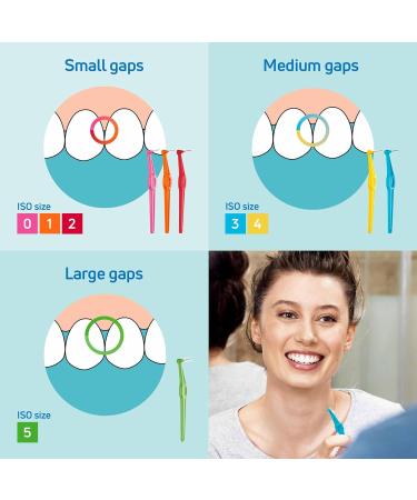 TePe Angle Red Interdental Brushes (0.5mm Size 2) - 6 Count Pack - Buy Online on GoSupps.com