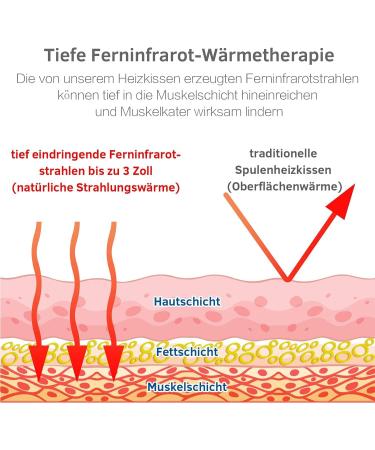 Buy UTK Remote Infrared Heating Pillows with Jade & Tourmaline - Pro Size (23.5x16) | Smart Controller & Auto Shutdown for Back Pain Relief - International Shipping Available - Buy Online on GoSupps.com