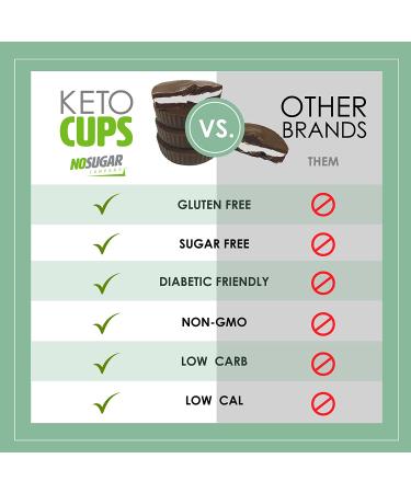 Sugar-Free Chocolate Mint Keto Cups - 30 Pack | Low Carb & Gluten-Free Fat Bomb Snacks - 7g Healthy Fat | Non-GMO & All-Natural Ingredients - Buy Online on GoSupps.com