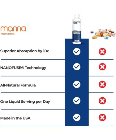 Manna Liposomal Magnesium Liquid for High Absorption - Nanofuse Magnesium Supplement for Women & Men - Buy Online on GoSupps.com