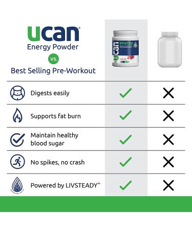 UCAN Energy Powder Cran-Raz Keto Sugar-Free Pre & Post Workout | Non-GMO Vegan Gluten-Free | 30 Servings (26.5 oz) | Ideal for Runners and High Performance Athletes - Buy Online on GoSupps.com
