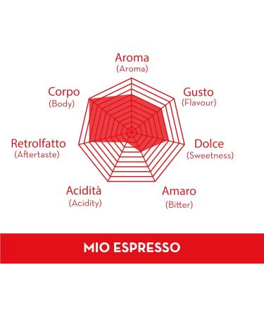 Caff Musetti Coffee Capsules Compatible with Nespresso Machines (Mio Espresso 60) - Buy Online on GoSupps.com