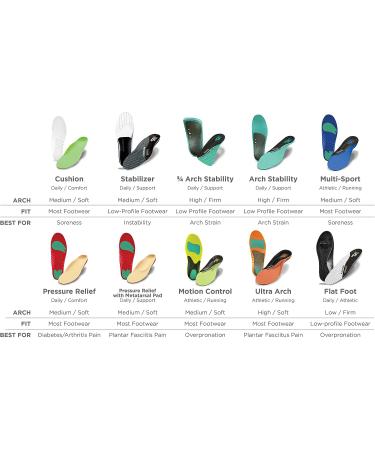 Ultra Support Poron Insoles for Plantar Fasciitis & Metatarsalgia - M 10/10.5 W 11.5/12 - Buy Online on GoSupps.com