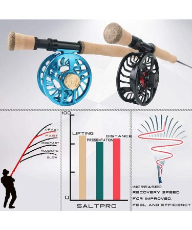 Buy Sprinton Maximumcatch Saltpro Fly Rod - 9ft 7/8/10/11/12 WT for Saltwater & Freshwater Fishing | Fuji Alconite Rings - International Shipping - Buy Online on GoSupps.com