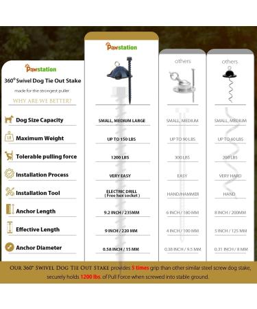 Patented 360 Rotatable Dog Anchor Stake - Strong Dog Stake with 20ft Cable for Small to Large Dogs up to 68 kg - 5 Hold Straps for 453.6 kg Tension - Buy Online on GoSupps.com