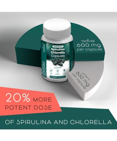 Teaveli Spirulina and Chlorella Capsules and Orgaic Barley Grass Juice Powder Bundle - Buy Online on GoSupps.com