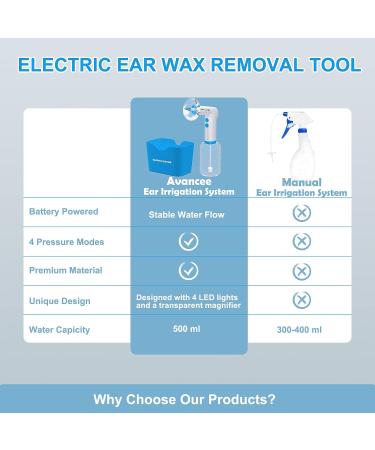 Rechargeable Electric Ear Wax Removal Kit | 4 Pressure Modes | Easy to Operate | Effective Ear Cleaner for Adults - Buy Online on GoSupps.com