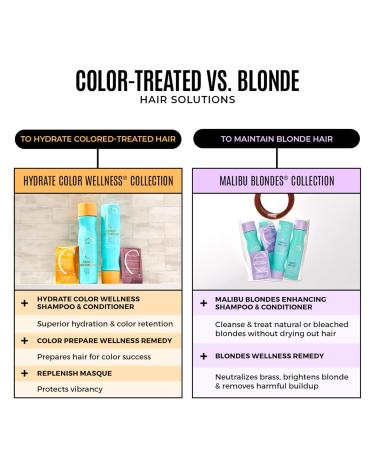 Malibu C Blondes Collection - Blonde Shampoo & Conditioner Set | Sulfate-Free Hair Care for Vibrant Color & Moisture - Buy Online on GoSupps.com