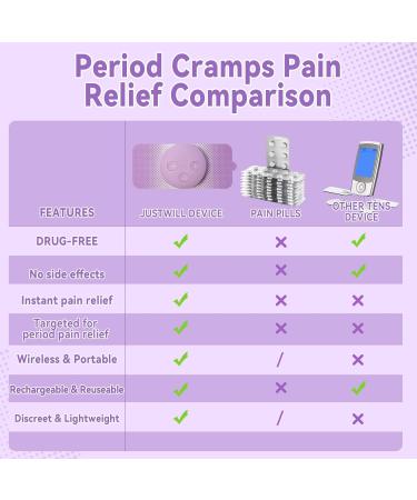 Wireless Portable TENS Unit for Menstrual Cramp Relief | 3 Modes 30 Intensity Rechargeable Pain Simulator | Perfect Gift for Women Wife Girlfriend - Buy Online on GoSupps.com