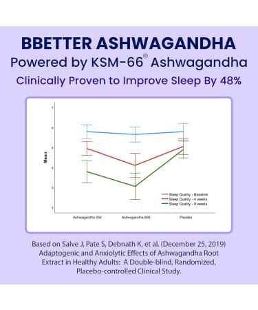 BBETTER Ashwagandha KSM-66 Capsules 500mg | Lab Tested Herbal Supplement for Stress Relief |Pure Organic Ashwagandha Powder | Supports Mental & Physical Well-Being Mood Enhancer | 120 Veg Capsules Pack of 2 - Buy Online on GoSupps.com