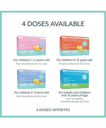 ACET Suppository for Fever & Pain 650mg - Fever Reducer Suppositories for Kids (12 & up) & Adults - Comfortable & Safe Acetaminophen Suppository - For Rectal Use Only ACET - 650 - Buy Online on GoSupps.com