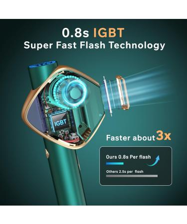 AMINZER 3-in-1 IPL Hair Removal Device | Long-Lasting Painless Laser Hair Remover System | FDA Cleared | Unlimited Flashes & Latest IGBT Technology - Buy Online on GoSupps.com