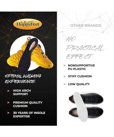 Happy Feet Arch Support Insoles | Plantar Fasciitis Relief | Shock Absorbing & Anti-Fatigue Insoles for Men & Women | Trim to Fit (XL - Buy Online on GoSupps.com