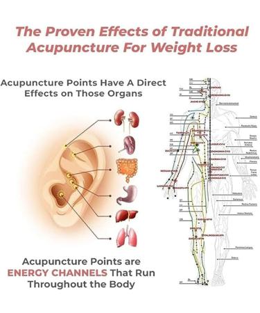 Lymphflow Magnetogen Earrings for Women - Enhance Weight Loss & Blood Circulation | 3 Pairs Lymphatic Earrings - International Shipping Available - Buy Online on GoSupps.com